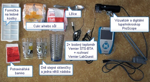 Pomůcky, které se mohou pro tento experiment hodit